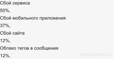 Не работает приложение Яндекс Маркет 2.11.2024 года, почему, что делать?