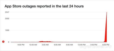 Не работает App Store 16 - 17 октября 2024 года, почему, что делать?
