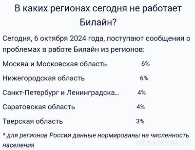 Почему не работает Билайн сегодня 6 октября 2024г, интернет, связь?