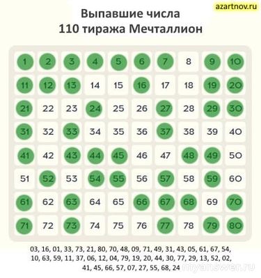 Тираж 110 от «Мечталлион». Какая выигрышная комбинация?