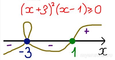 Как решить матричное уравнение?