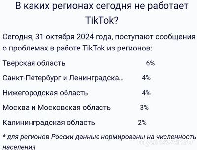 Не работает сайт и приложение TikTok (ТикТок) 31.10.2024, что делать (см.)?