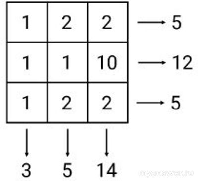 Как выполнить задание "Головоломка с простыми числами" Сириус 25.10.24?