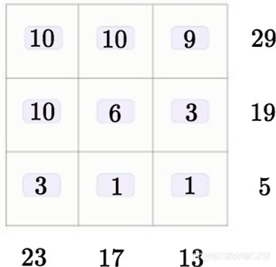 Как выполнить задание "Головоломка с простыми числами" Сириус 25.10.24?