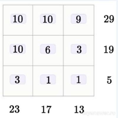 Как выполнить задание "Головоломка с простыми числами" Сириус 25.10.24?