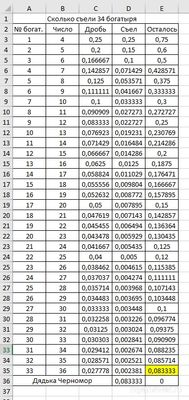 Как решить: На дне рождения у Дядьки Черномора присутствовали 33 богатыря?