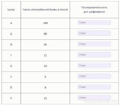 Как решить: Ваня недавно открыл для себя азбуку Морзе?