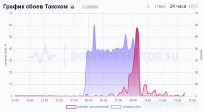 Не работает сайт, сервер Такском (Taxcom) 28.10.2024, почему, что делать?