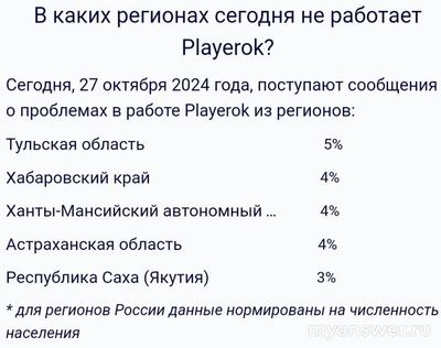 Не работает сайт Playerok (Плейрок) 27 октября 2024, почему, что делать?