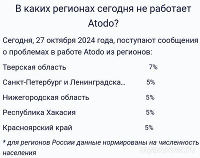 Не работает приложение Atodo.fun (Атодо) 27.10.2024, почему, что делать?