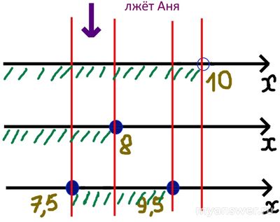 Как решить: Аня, Боря и Вова пошли в туристический поход без телефонов?
