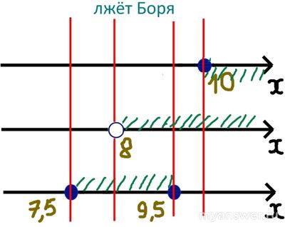 Как решить: Аня, Боря и Вова пошли в туристический поход без телефонов?