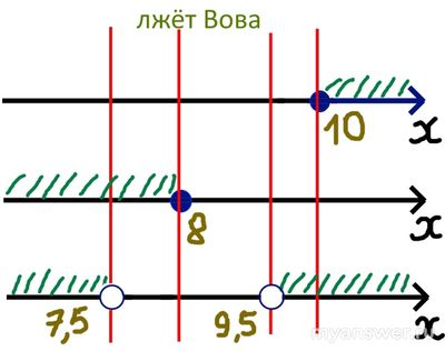 Как решить: Аня, Боря и Вова пошли в туристический поход без телефонов?