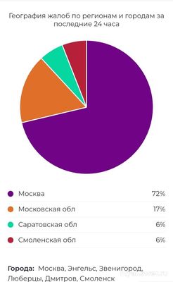 Не работает сайт и приложение Мосэнергосбыт 27.10.2024, почему, что делать?