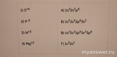 Как установить соответствие между частицей и её электронной конфигурацией?