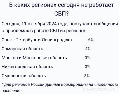 Не работает СБП Онлайн 11 октября 2024 года, почему, что делать?