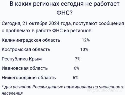 Не работает сайт Налог ру (ФНС) 21 октября 2024 года, почему, что делать?