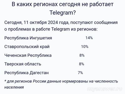Почему в Telegram (Телеграм) 11.10.2024 года не загружается видео?