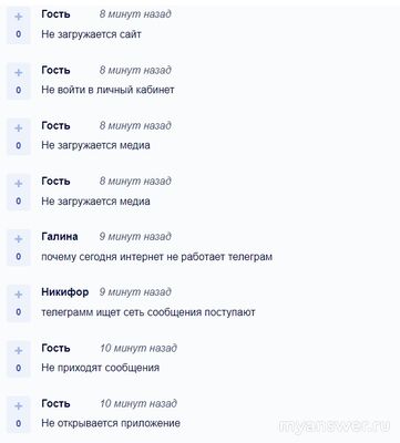 Почему в Telegram (Телеграм) 11.10.2024 года не загружается видео?