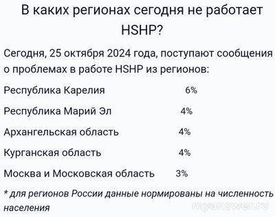 Не работает сервер HSHP (hshp.host) 25-26.10.2024 года, почему, что делать?