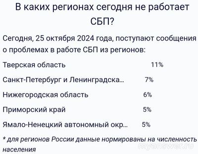Не работает СБП Онлайн 25 октября 2024 года, почему, что делать?