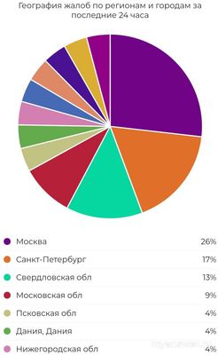 Не работает МТС 9 сентября 2024, нет интернета и связи, что делать?