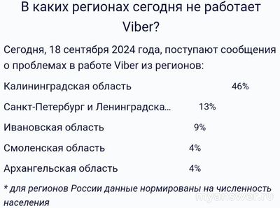Почему не работает Вайбер (Viber) сегодня 18 сентября 2024 года?