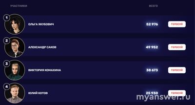 "Экстрасенсы. Реванш" итог голосования зрителей на 19.10.24, кто лучший?