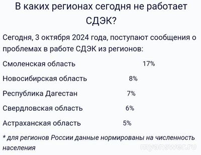 Не работает сайт и приложение СДЭК 3 октября 2024 года, почему, что делать?