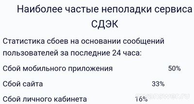Не работает сайт и приложение СДЭК 3 октября 2024 года, почему, что делать?