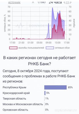 Почему не работает РНКБ Банк сегодня 8 октября 2024, приложение и сайт?