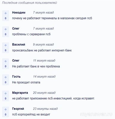 Почему не работает Промсвязьбанк сегодня 8 октября 2024, сайт и приложение?