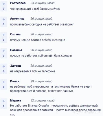 Почему не работает Промсвязьбанк сегодня 8 октября 2024, сайт и приложение?