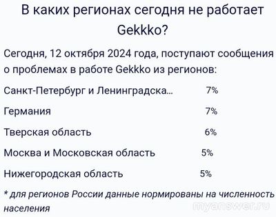 Не работает сайт Gekkko 12 октября 2024 года, почему, что делать?