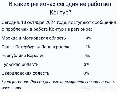 Не работает сайт Контур Экстерн 18.10.2024, почему, что делать?