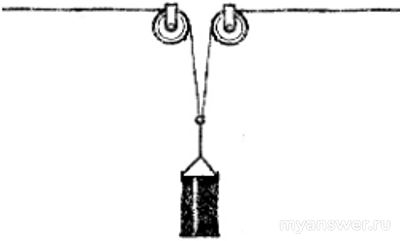 Как решить: Двое рабочих стоят по бокам от ямы и держат на верёвке груз?