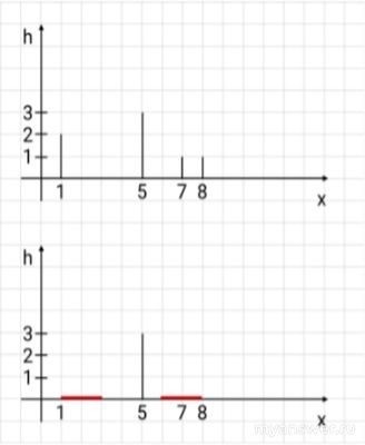 ВСОШ информатика 23.10.2024, как вып. задание "Тайна магического домино"?