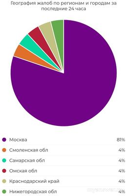Почему не работает Ростелеком 16 сентября 2024года, какая причина?