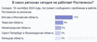 Почему не работает Ростелеком 16 сентября 2024года, какая причина?