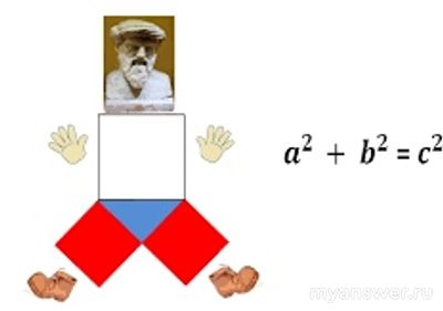 Биссектриса - это крыса которая бегает по углам и делит угол по полам?