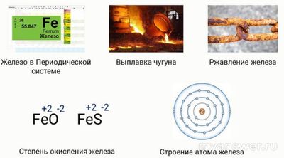 На каких рисунках под железом подраз-ся простое вещество, не хим. элемент?