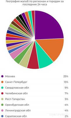 Не работает Вконтакте 06.09. 2024 года, почему, что за сбой?
