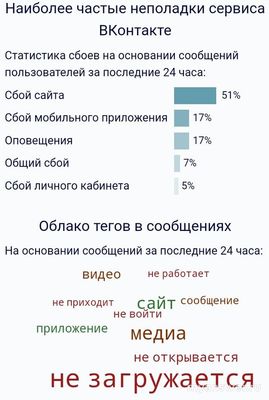 Не работает Вконтакте 06.09. 2024 года, почему, что за сбой?