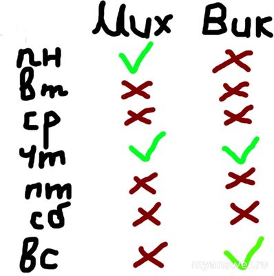 Как ответить: Иван был очень рассеянным и постоянно забывал важные моменты?