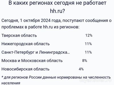 Почему не работает HeadHunter сегодня 1 октября 2024 года?