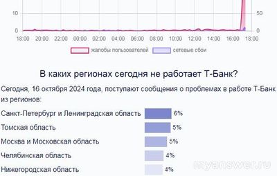 Почему не работает Т-Банк (Тинькофф банк) 16-17 октября 2024?