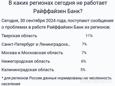 Не работает Райффайзенбанк Онлайн 30 сентября 2024, почему, что делать?