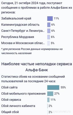 Почему не работает Альфа банк 21 октября 2024? Что за сбой?
