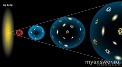 Колонизирует ли человечество всю вселенную? Почему?