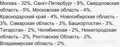 Не работает Газпромбанк 21.10.2024. В чем причина?